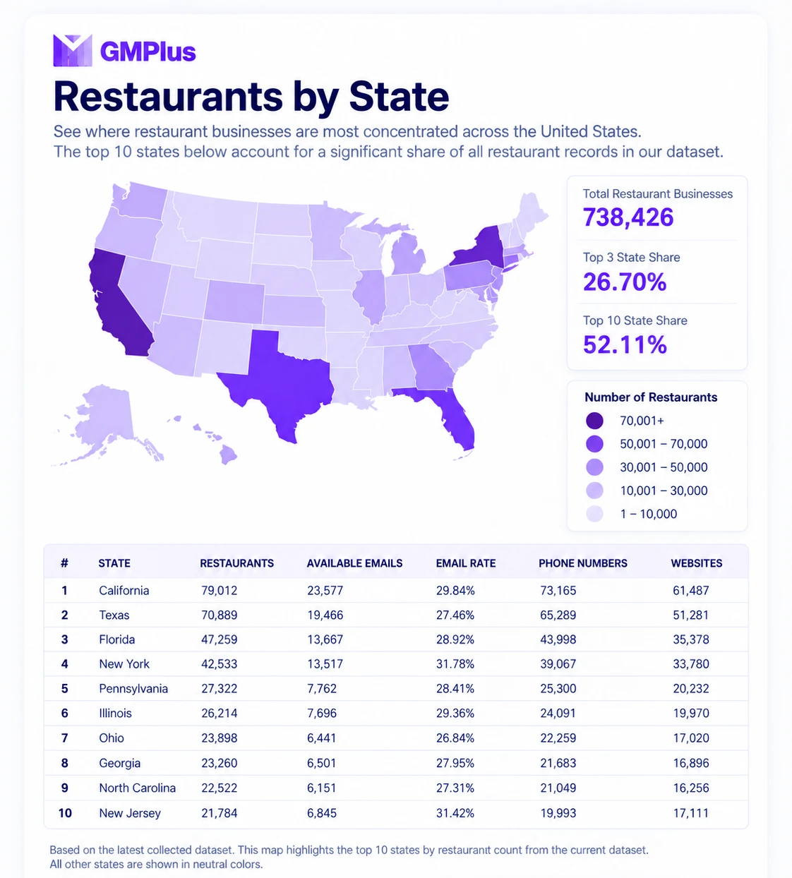 Restaurant distribution by state in the United States
