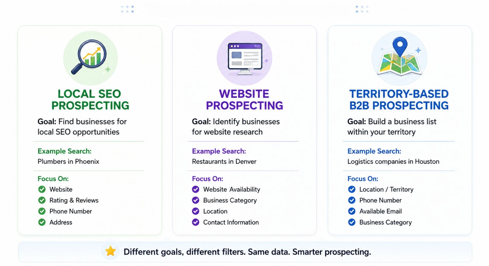 Three Prospecting Examples